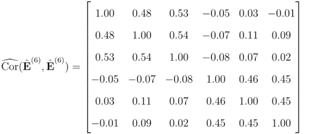 Table 2.1 and Figure 2.2 summarize the results for each step of the Graphical Step- Step-wise procedure