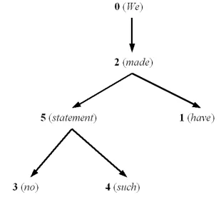 table frequencies for ev-