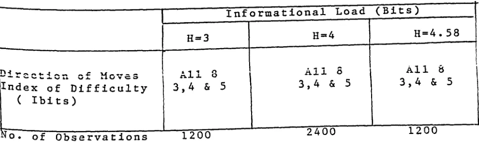 Table 4.5 gives the fact ors  co ns i d e r e d  under each group for 