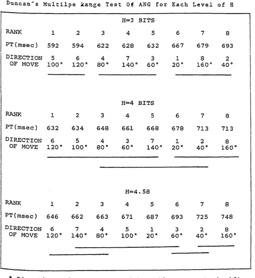 TABLE 4 .7  B
