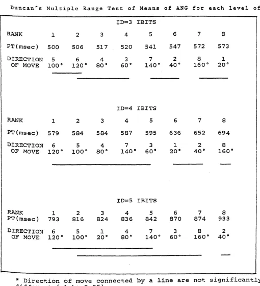 TABLE 4.9 B