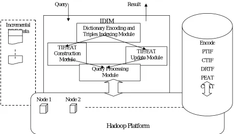 Fig 1: Proposed System Architecture   