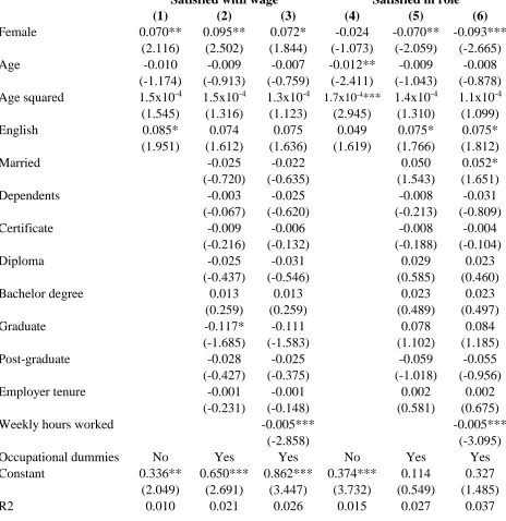 Table 5: Regression Equations for the Reasons that I Did Not Ask for a Pay Rise: (i) I Am Satisfied with My Wage and (ii) I Am Satisfied with My Role (AWRS 2013-2014)