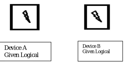 Figure 3.Device information. 