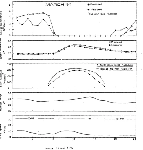 FIGURE 8 ‘2 B  HCL'RL r MEASURED AND =RED IDT ED ^ER FORMA,'ICE OF 