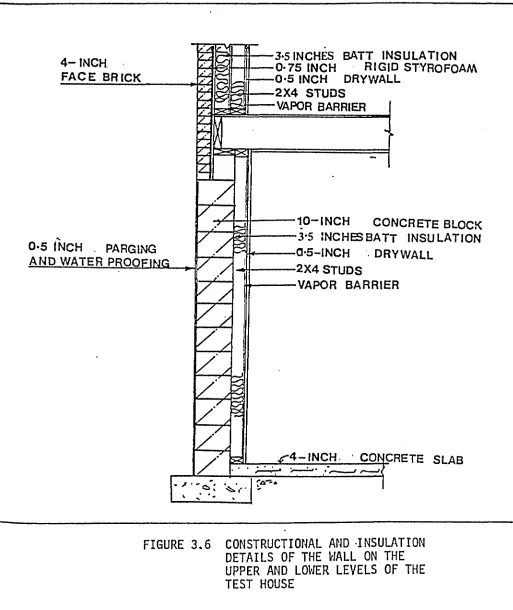 FIGURE 3.6CONSTRUCTIONAL AND INSULATION DETAILS OF THE WALL ON THE 