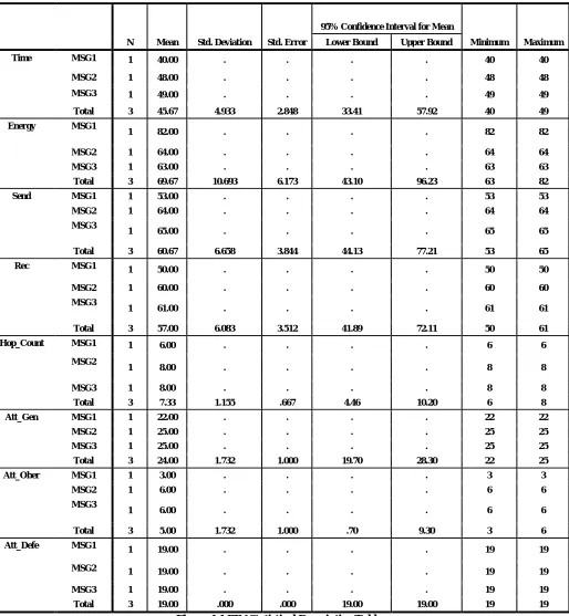 Figure 1.1 PIN Statistical Descriptive Table 
