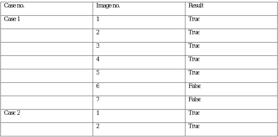 Figure 3  Training set Images  