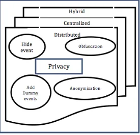 Figure 2.5: Location privacy with privacy tools.
