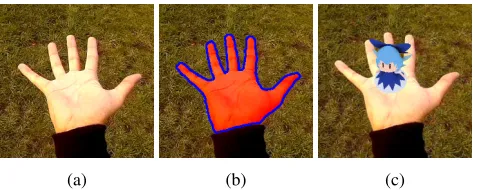 Figure 1: The proposed hand orientation regression enablesinteraction with augmented object where, (a) hand imageswith an outstretched pose are acquired, (b) shape featuresfrom a hand segmentation are extracted to infer (c) handorientation angles, enabling a user to control the orientationof the object.