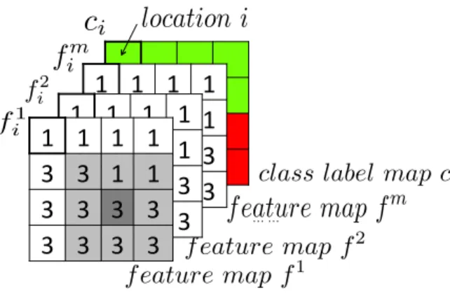 Figure 3.3: Example of a spatial raster framework and a neighborhood relationship Salt-and-pepper noise: Salt-and-pepper noise is defined as a kind of fat-tail impulse noise whose values are often extreme (e.g., minimum or maximum) [211]