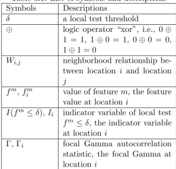 Table 3.1: List of symbols and descriptions Symbols Descriptions