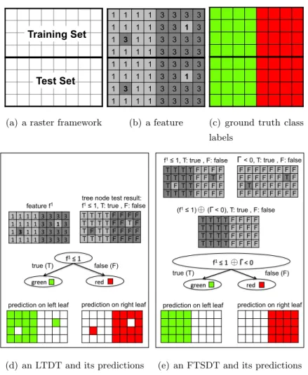 Figure 3.5: An illustrative problem example (best viewed in color).