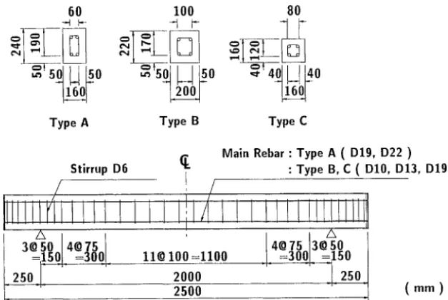 Fig. 1 Dimensions of RC beams 