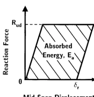 Fig. 7 Ratio of absorbed energy to input kinetic energy 