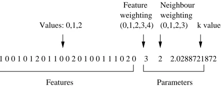 Table 3: Classiﬁcation accuracy in the English allwords task.TRAININGTEST