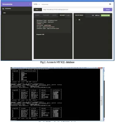 Fig. 3: PUT method in MYSQL database 