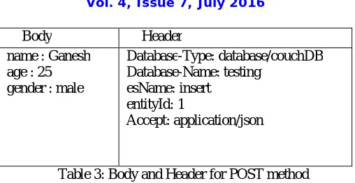Table 3: Body and Header for POST method  