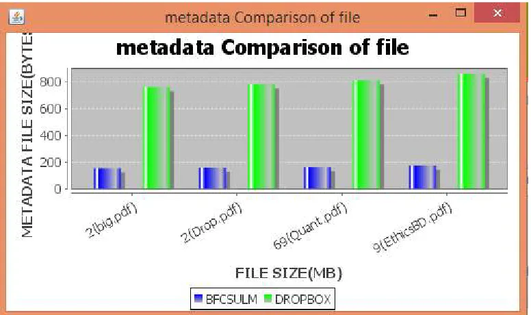 Fig.  4. Metadata comparison of different file sizes  