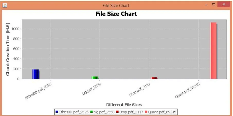 Fig. 5. Metadata Comparison of BFCSULM and Dropbox  