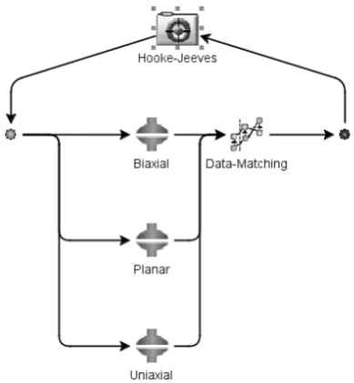 Figure 2. Hooke-Jeeves multi-objective optimization within Isight 