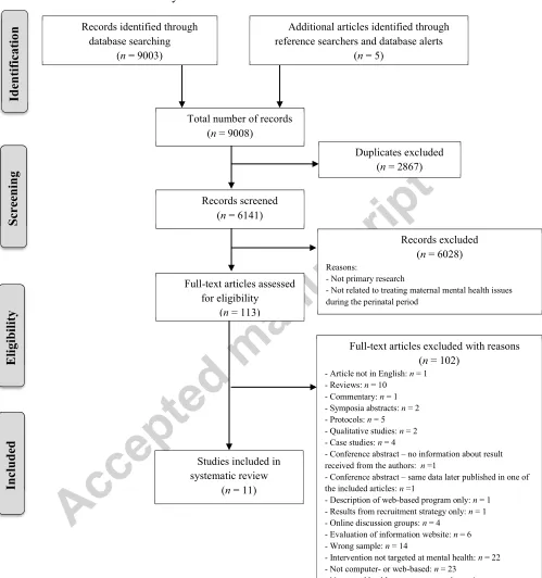 FIGURE 1. Flowchart of Study Selection  