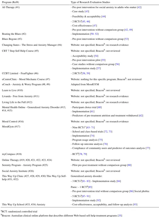 Table 4. Types of research evaluations of included Web-based interventions