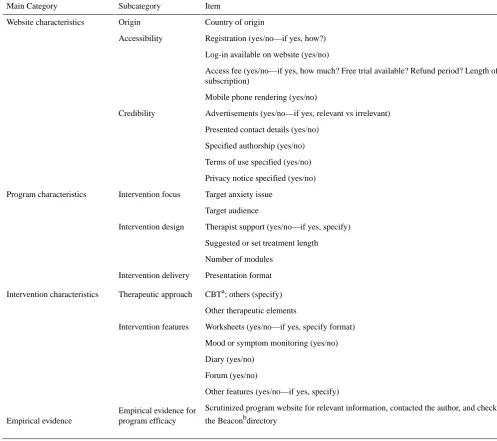 Table 1. Data extraction categories and subcategories.