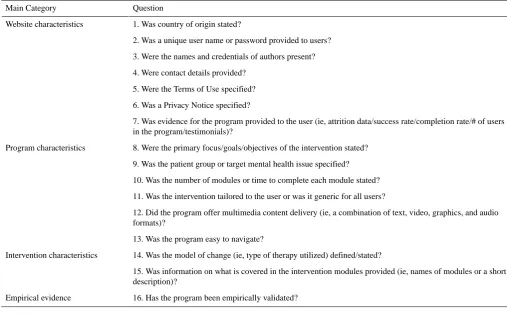 Table 2. Program evaluation criteria.