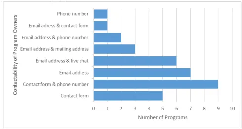 Figure 2. Access to evaluated programs.