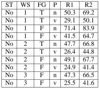 Table 1: List of acronyms used