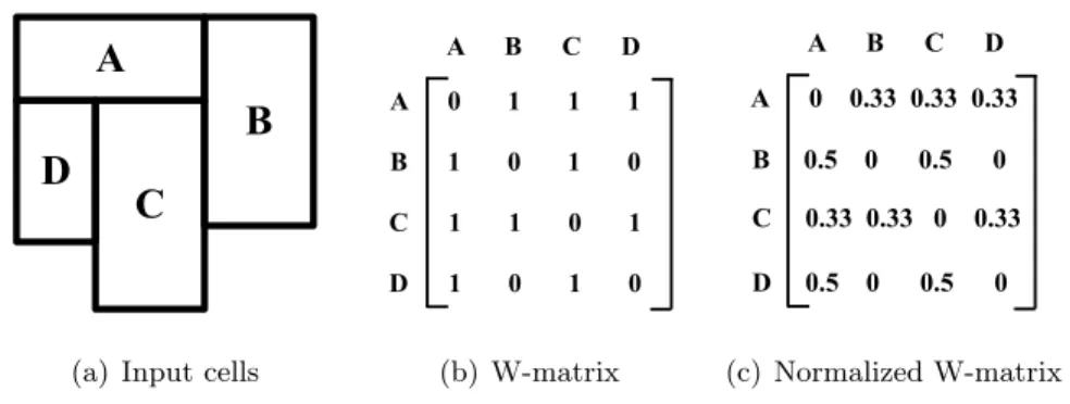 Figure 1.4: An example of W-matrix
