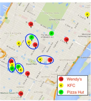 Figure 1.6: Illustration of Point Spatial Co-location Patterns. Different colors represent different spatial feature types