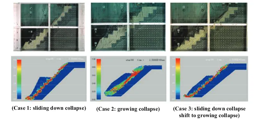 Figure 7. Comparison of Slope Collapse Deformation between Experiment and Analysis 