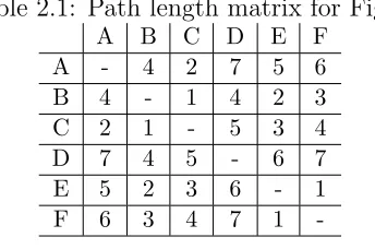 Table 2.1: Path length matrix for Fig ??