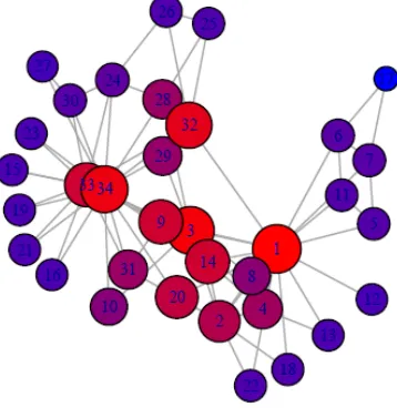 Figure 2.2: Sample network representing nodes with the highest closeness centrality[?].