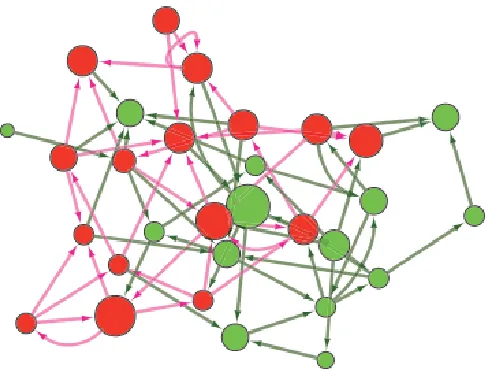 Figure 2.4: Sample network representing nodes with the rank of each node in thenetwork [?].