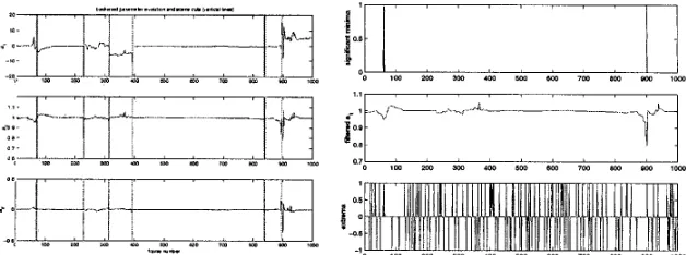 Figure 2: resp. Left plot: temporal evolution of translation and affine motion parameters, dl, a1 and a2 (Vertical lines correspond to actual scene cuts)