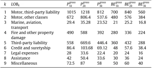 Table 3.2Sensible values of Pgross’s and BEgross’s for all three IU’s (figures are in millions).