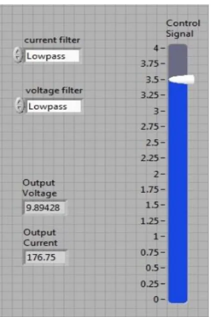Fig. 5.2. Input and Output Scale in LabVIEW 