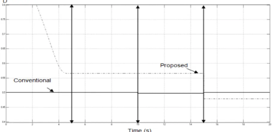 Figure 5. The results of D produced by two distinct methods 