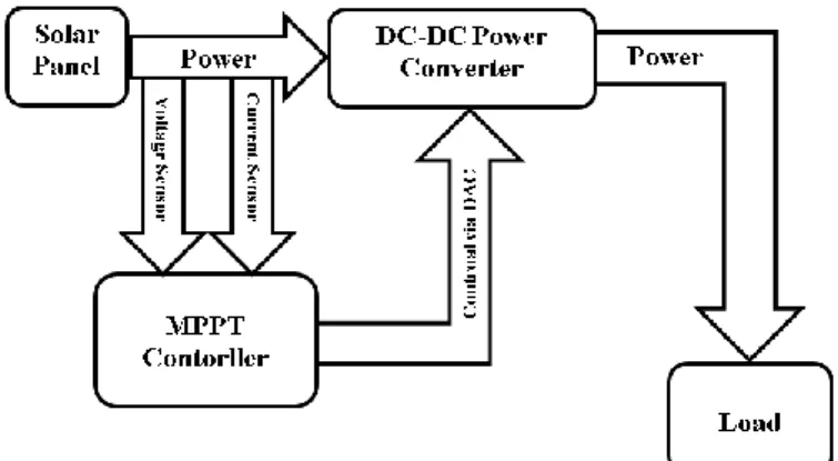 Figure 2. System configuration [30] 
