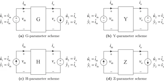 Fig. 2.5: Four conversion schemes suitable for analyzing dynamic characteristics of interfacing power converters.