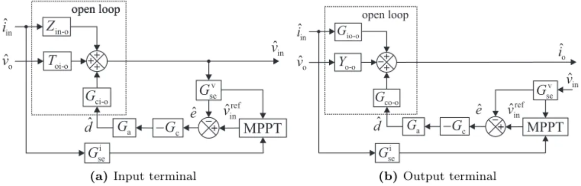 Fig. 2.8: Block diagram for voltage-boost dc-dc converter scheme under input-voltage control with MPPT