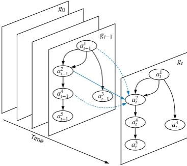 Figure 2: Overall architecture of our model.