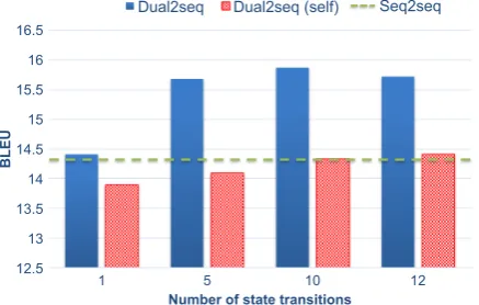 Table 1: Statistics of the dataset. Numbers of tokensare after BPE processing.