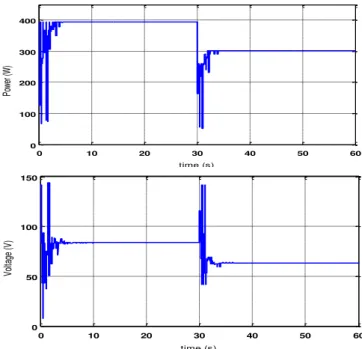 Fig. 6 P-V Characteristics of 6S PV configuration 