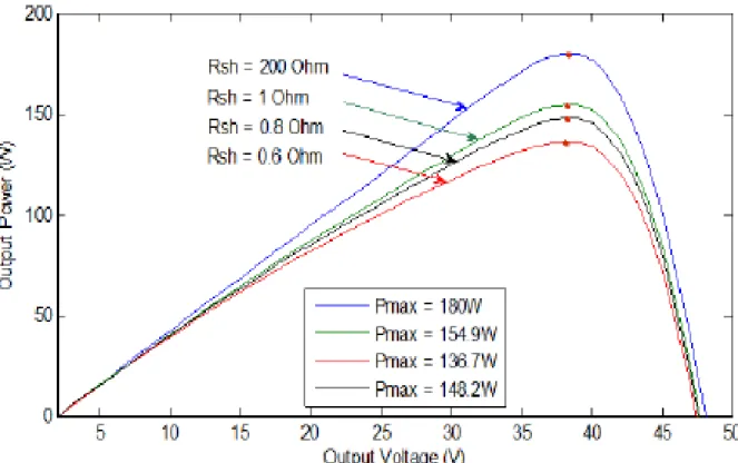 Figure 2.7: The effects of 