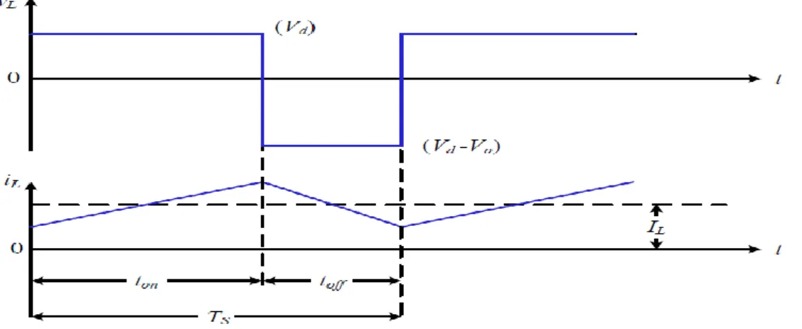 Figure 2.22 shows the two operating states of the boost converter [26]. 