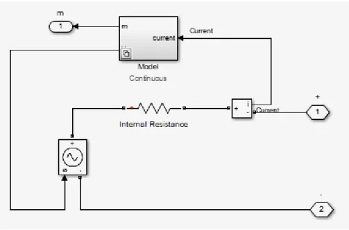 Figure  9(a-d).  MATLAB/Simulink®  model  of SEPIC  converter  based  MPPT charge  controller 
